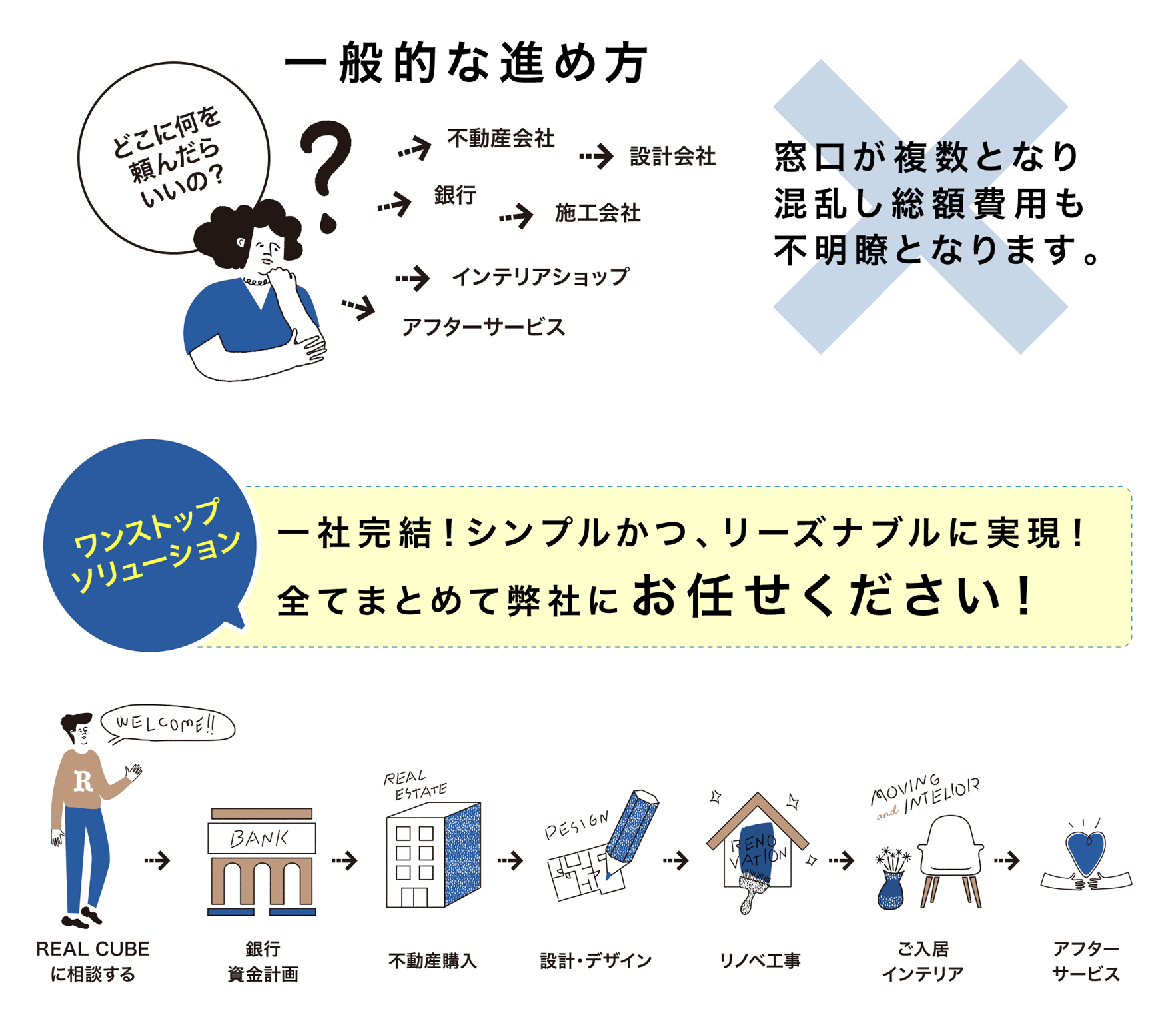 ワンストップソリューションについて